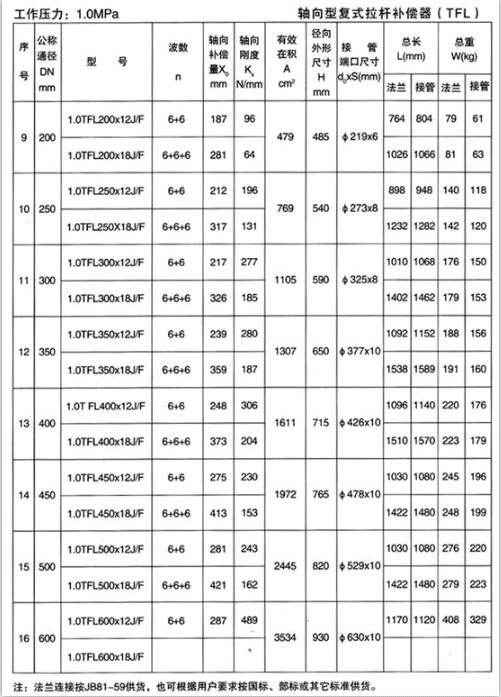 軸向型復(fù)式拉桿補(bǔ)償器（TFL）產(chǎn)品參數(shù)三