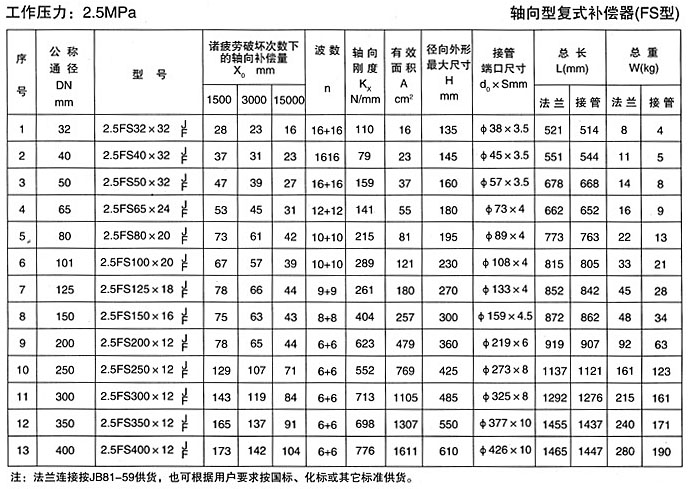 軸向型復(fù)式補償器（TFS）產(chǎn)品參數(shù)四