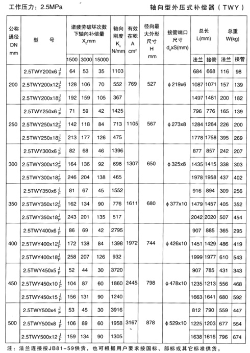 軸向型外壓式補償器（TWY）產品參數(shù)八