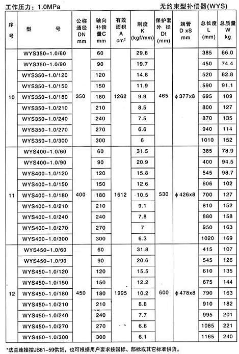 無約束型補償器（WYS）產(chǎn)品參數(shù)三