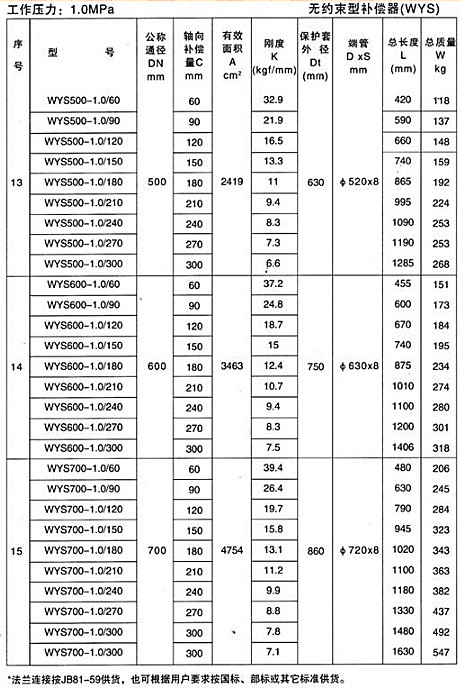 無約束型補償器（WYS）產(chǎn)品參數(shù)四