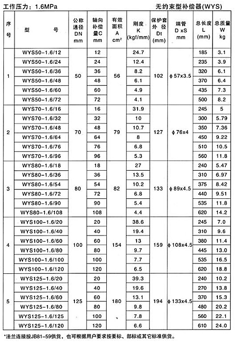 無約束型補償器（WYS）產(chǎn)品參數(shù)六